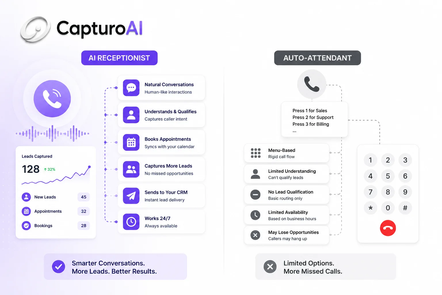 Difference Between Auto-Attendant and AI Receptionist